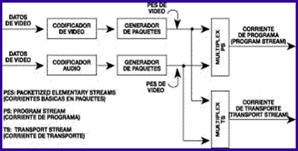 Communicacion de Systema 43